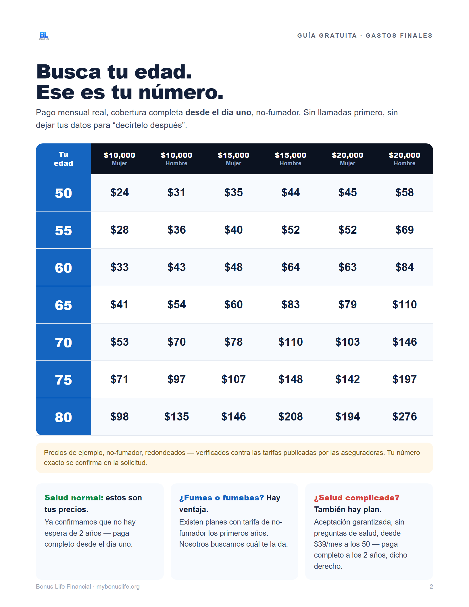 Guía de Gastos Finales