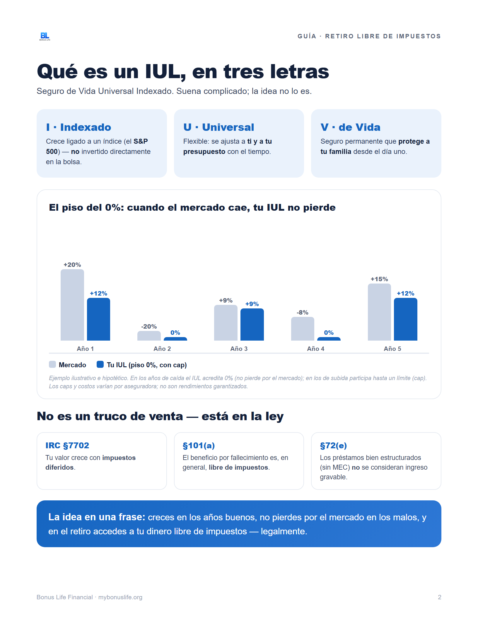 Guía del Retiro Libre de Impuestos